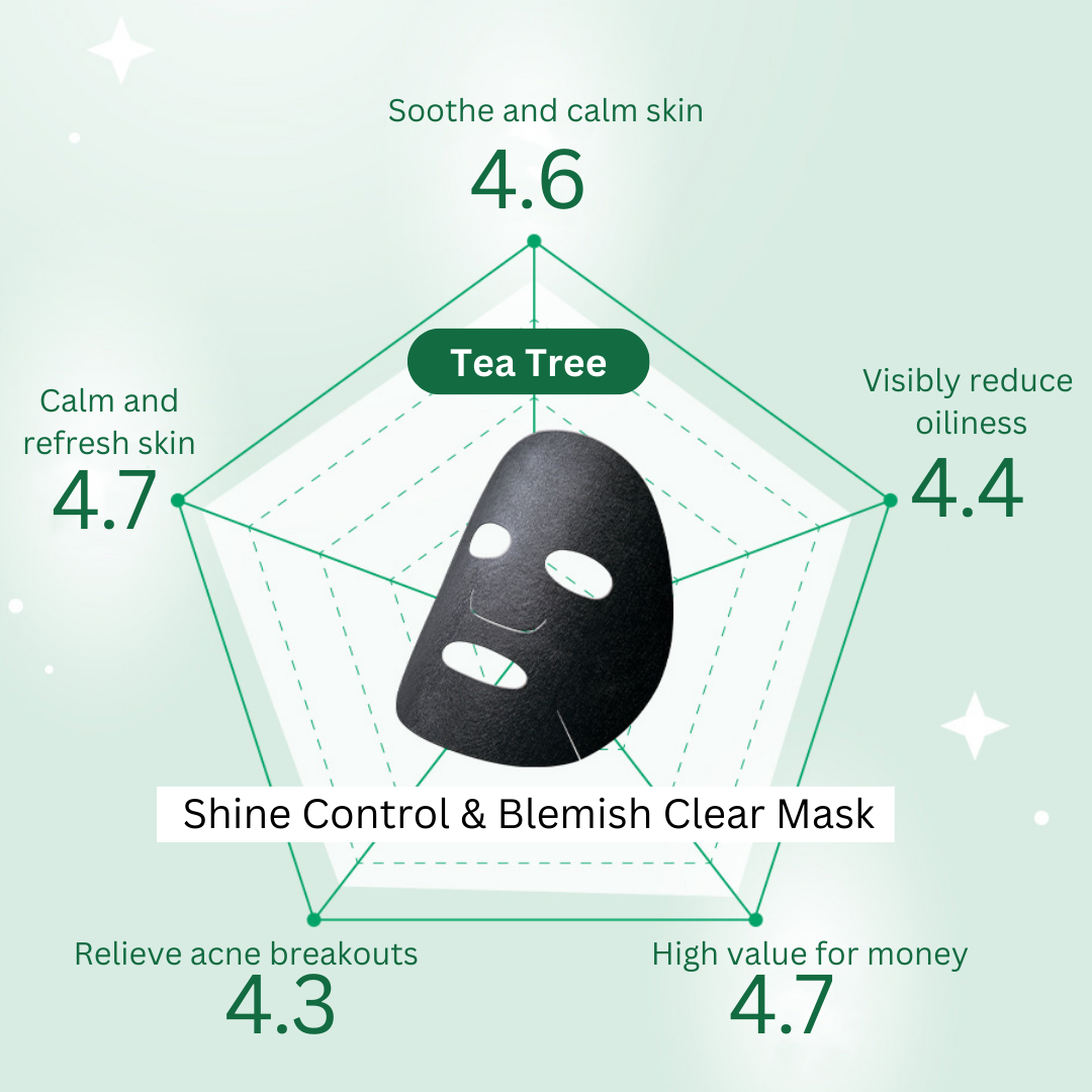 Tea Tree Shine Control & Blemish Clear Mask